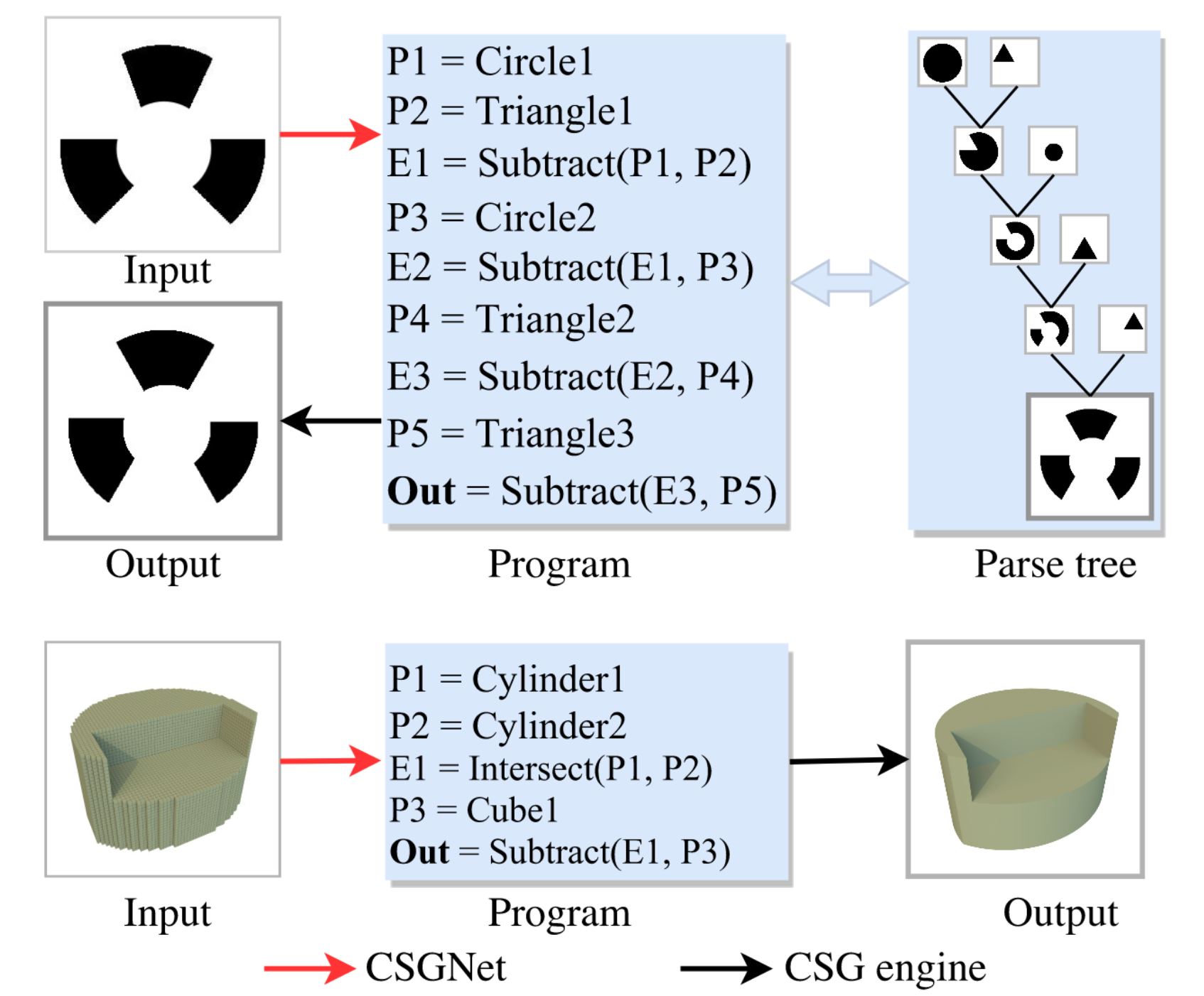 CSGNet: Neural Shape Parser for Constructive Solid Geometry | Rishabh Goyal
